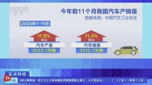 中國(guó)汽車產(chǎn)業(yè)前11個(gè)月產(chǎn)銷雙破3100萬(wàn)輛，兩位數(shù)增長(zhǎng)彰顯市場(chǎng)活力
