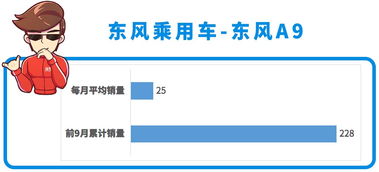 月銷僅兩位數，憑什么賣不動？——起底5米級大車15萬售價風暴的背后邏輯